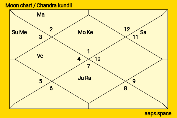 Elisa Schlott chandra kundli or moon chart