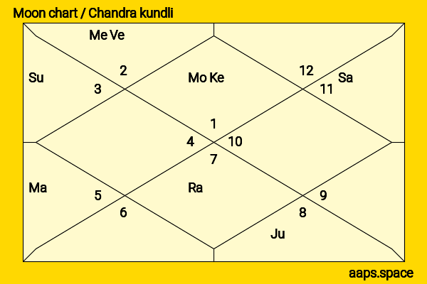 Micheál Richardson chandra kundli or moon chart