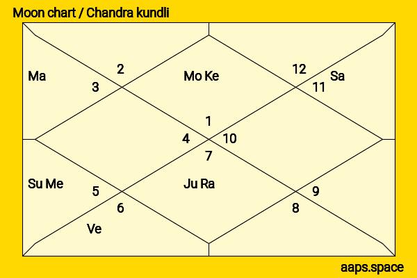 Donal Bisht chandra kundli or moon chart