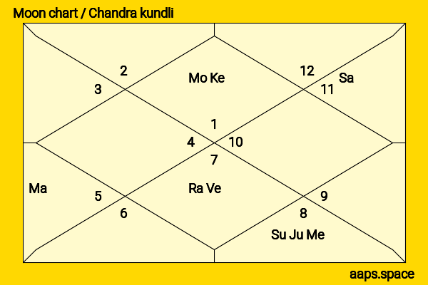 Kedar Williams-Stirling chandra kundli or moon chart