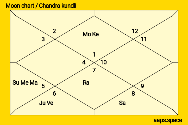 Yûko Natori chandra kundli or moon chart