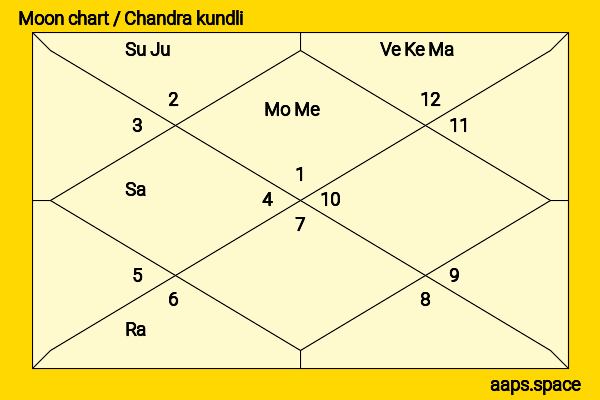 Melanie Lynskey chandra kundli or moon chart