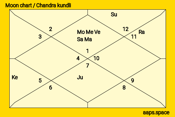MacKenzie Scott chandra kundli or moon chart