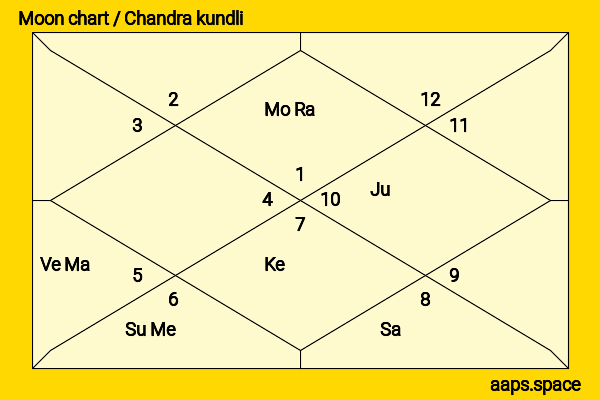 Katrina Law chandra kundli or moon chart