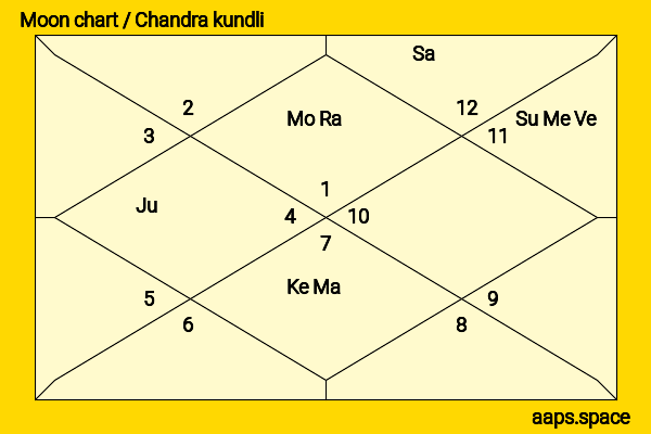 Kelly AuCoin chandra kundli or moon chart