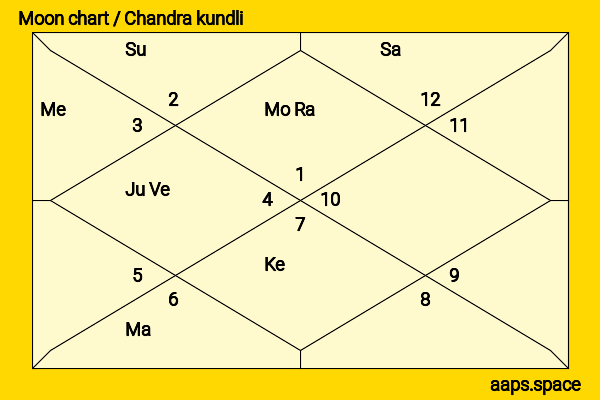 Michael Greyeyes chandra kundli or moon chart