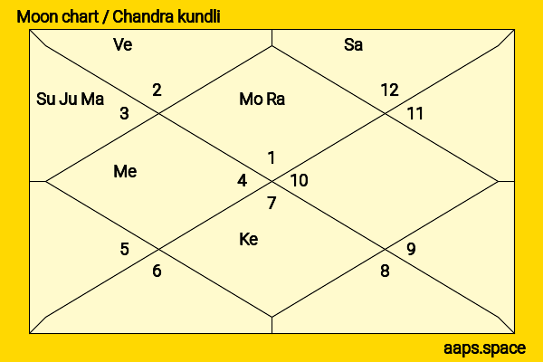 Debbe Dunning chandra kundli or moon chart