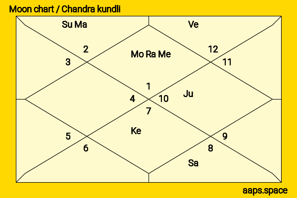 Derek Hough chandra kundli or moon chart
