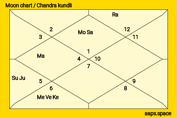 Guy Ritchie chandra kundli or moon chart