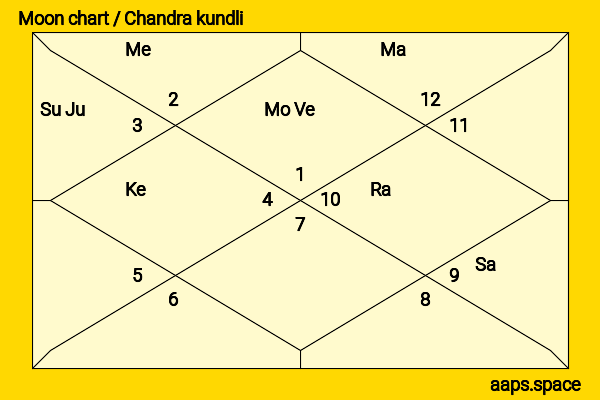 Iselin Solheim chandra kundli or moon chart