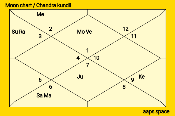 Arthur Darvill chandra kundli or moon chart