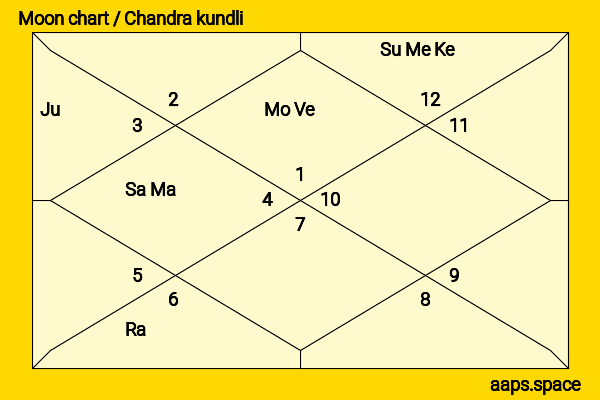 Kumiko Endo chandra kundli or moon chart