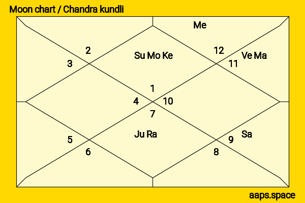 Genevieve Lemon chandra kundli or moon chart