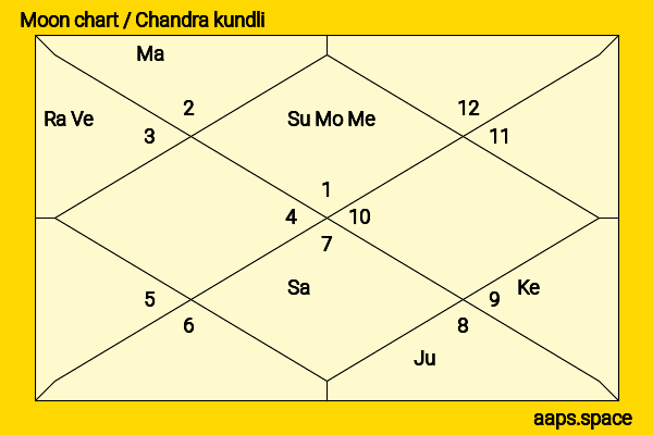 Holly Valance chandra kundli or moon chart