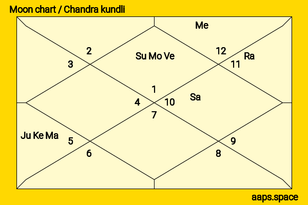 Carol Burnett chandra kundli or moon chart