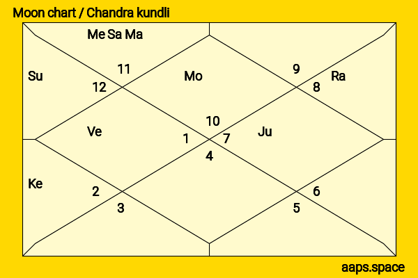 Chris O‘Neal chandra kundli or moon chart