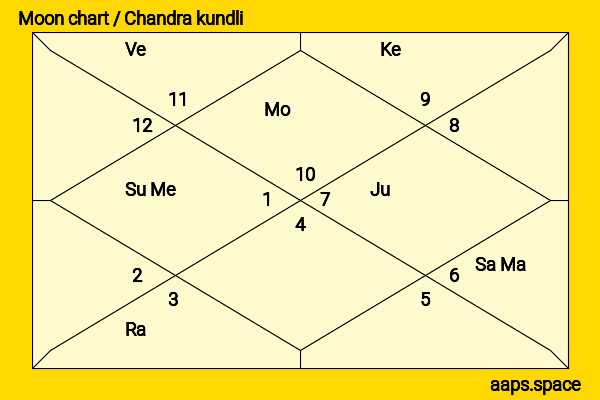 Ding Dang (Wu Xian) chandra kundli or moon chart