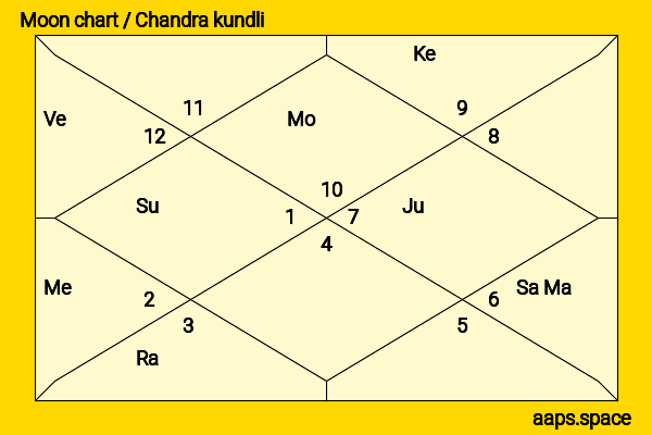 Wan Qian chandra kundli or moon chart