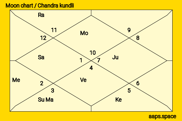 Christian Meier chandra kundli or moon chart