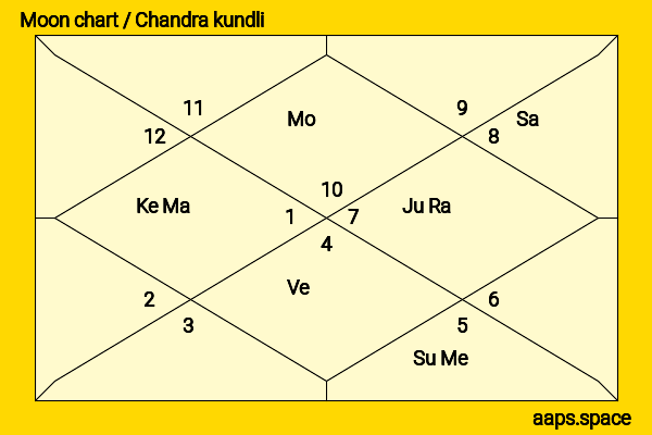 Tim Burton chandra kundli or moon chart