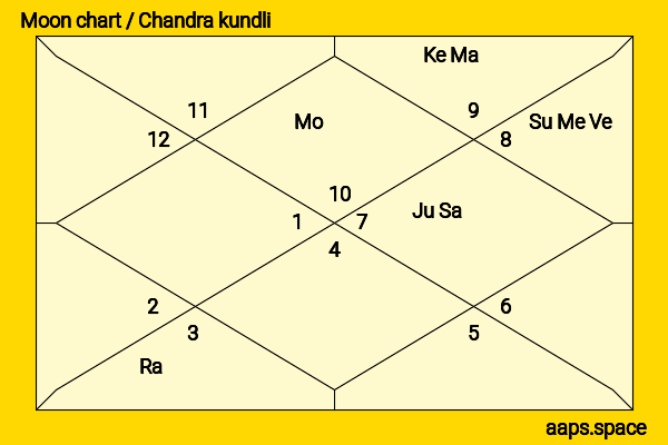 Antara Biswas (Monalisa) chandra kundli or moon chart