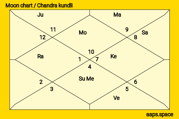 Diane Guerrero chandra kundli or moon chart