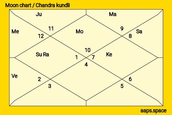 Dianna Agron chandra kundli or moon chart