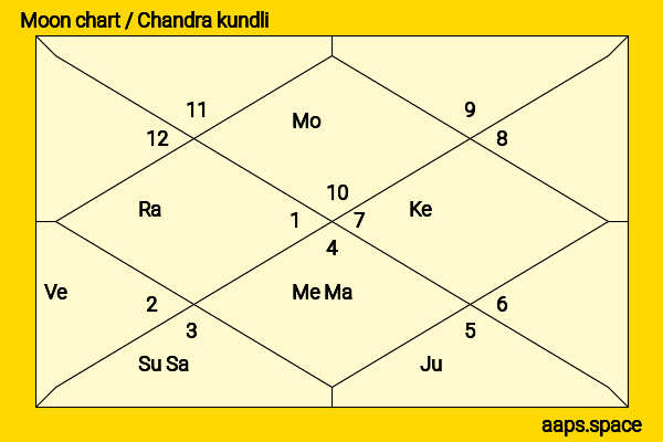 Alex R. Hibbert chandra kundli or moon chart
