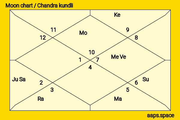 Addison Rae  chandra kundli or moon chart