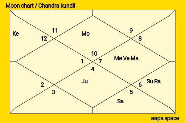 Trevor Donovan chandra kundli or moon chart