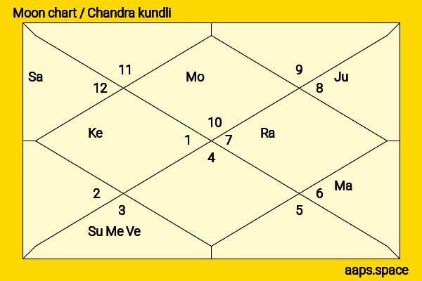 Kanako Miyashita chandra kundli or moon chart