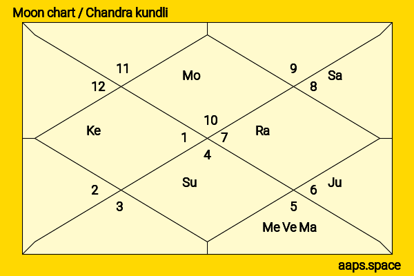 Melanie Griffith chandra kundli or moon chart