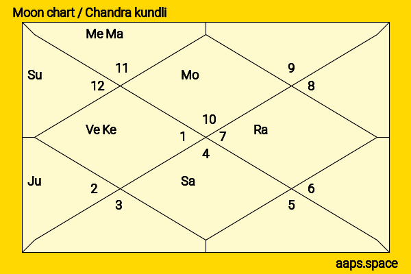 Brian Tee chandra kundli or moon chart