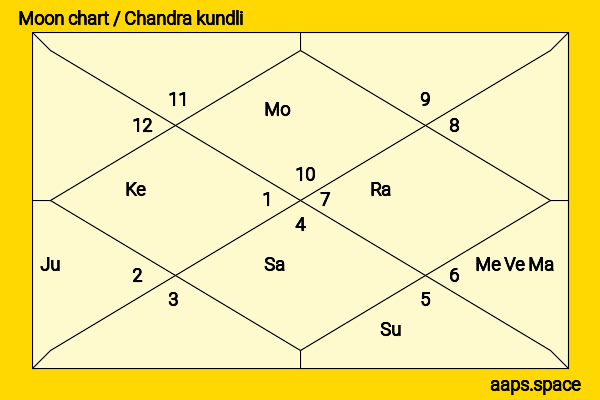 Carice van Houten chandra kundli or moon chart