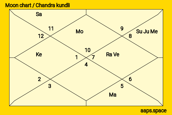 Patricia Allison chandra kundli or moon chart