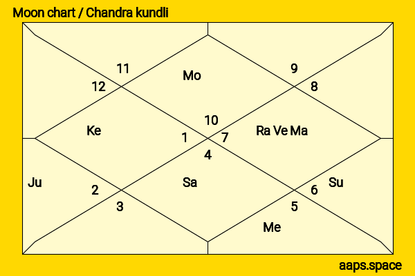 Dan Karaty chandra kundli or moon chart