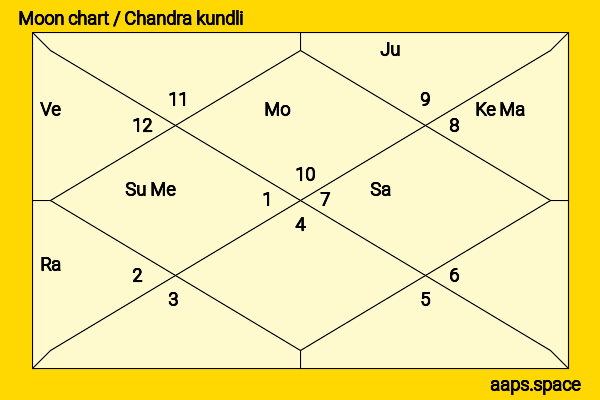 Isobel Waller-Bridge chandra kundli or moon chart