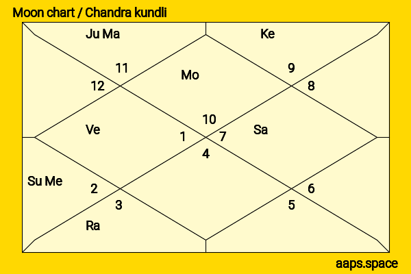 Andy Griffith chandra kundli or moon chart