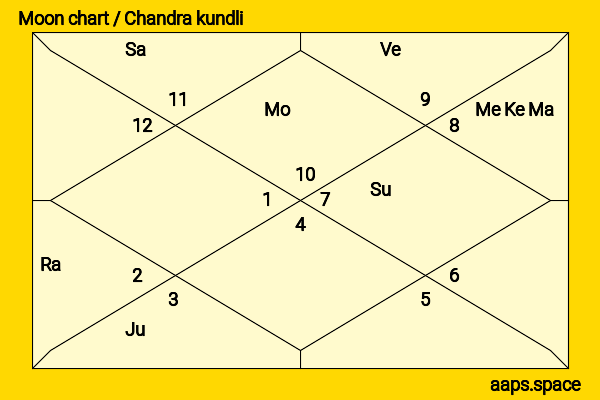 ShahRukh Khan chandra kundli or moon chart