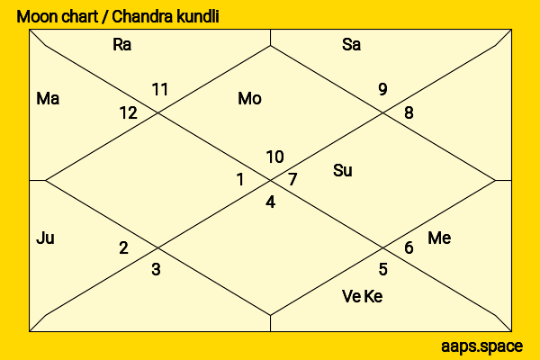 Candice Swanepoel chandra kundli or moon chart