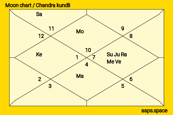 Lyrica Okano chandra kundli or moon chart