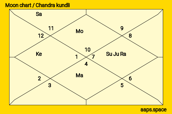 Lauren Alaina chandra kundli or moon chart