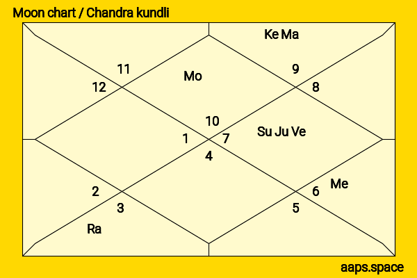 Mahesh Jadu chandra kundli or moon chart