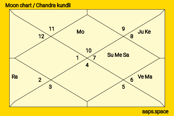 Xavier Samuel chandra kundli or moon chart