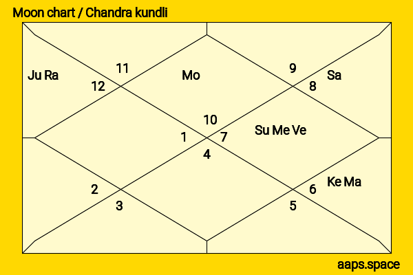 Tove Lo chandra kundli or moon chart