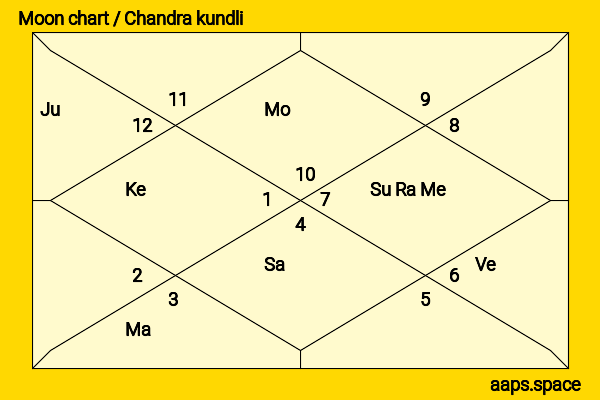 Halina Reijn chandra kundli or moon chart