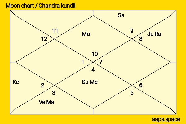 Charles Farrell chandra kundli or moon chart