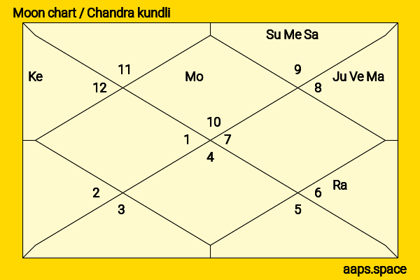 Al Giordano chandra kundli or moon chart