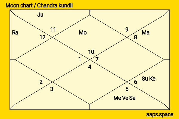 Bill Murray chandra kundli or moon chart