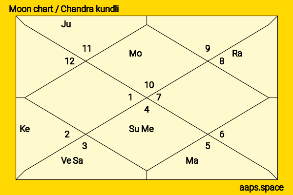 Angie Cepeda chandra kundli or moon chart